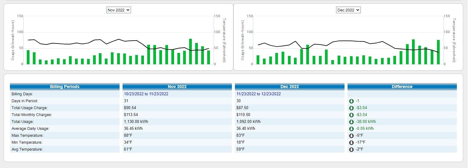 Usage Comparison